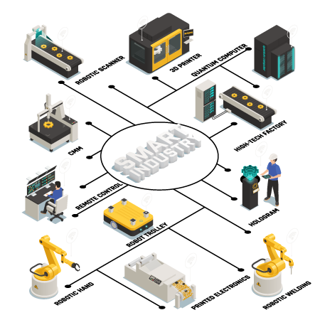 Che cosa significa Industria 4.0?
