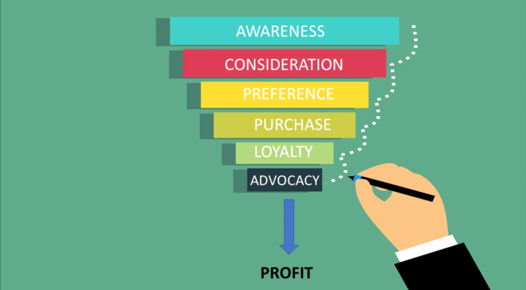 Marketing funnel Marketing funnel